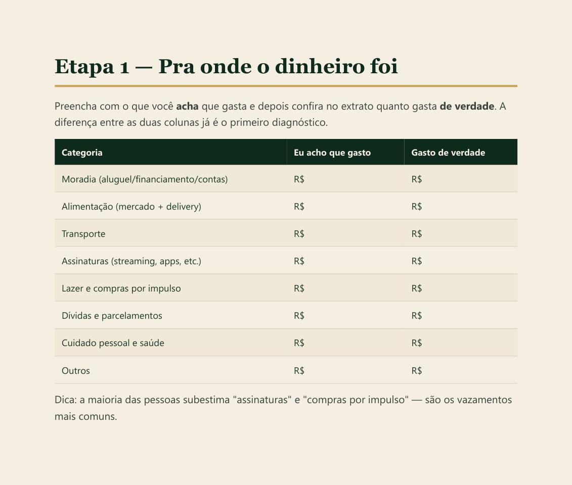 Mapa de gastos — página real